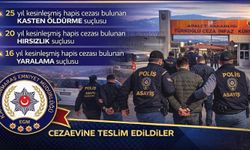 ARANAN ŞAHISLARA YÖNELİK OPERASYON