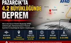 PAZARCIK DÜN SALLANDI; 4.2