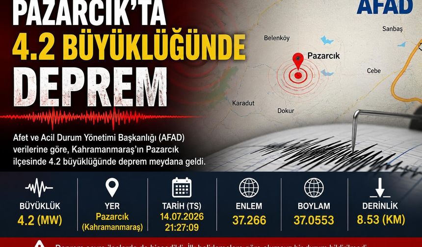 PAZARCIK DÜN SALLANDI; 4.2