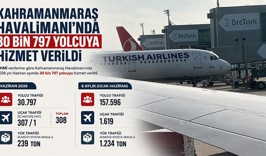 HAVALİMANI 6 AYDA 157 BİN 596 YOLCUYA HİZMET VERDİ